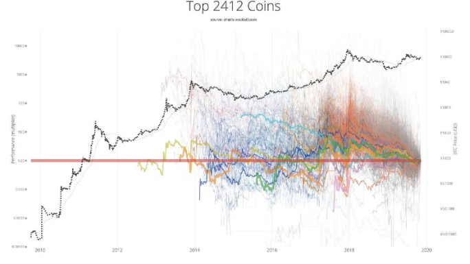 投资比特币的思考:为什么我认为比特币会成为“亚马逊”
