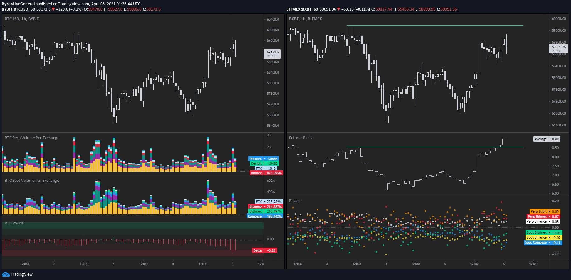 比特币正处于暴风雨来临前的平静