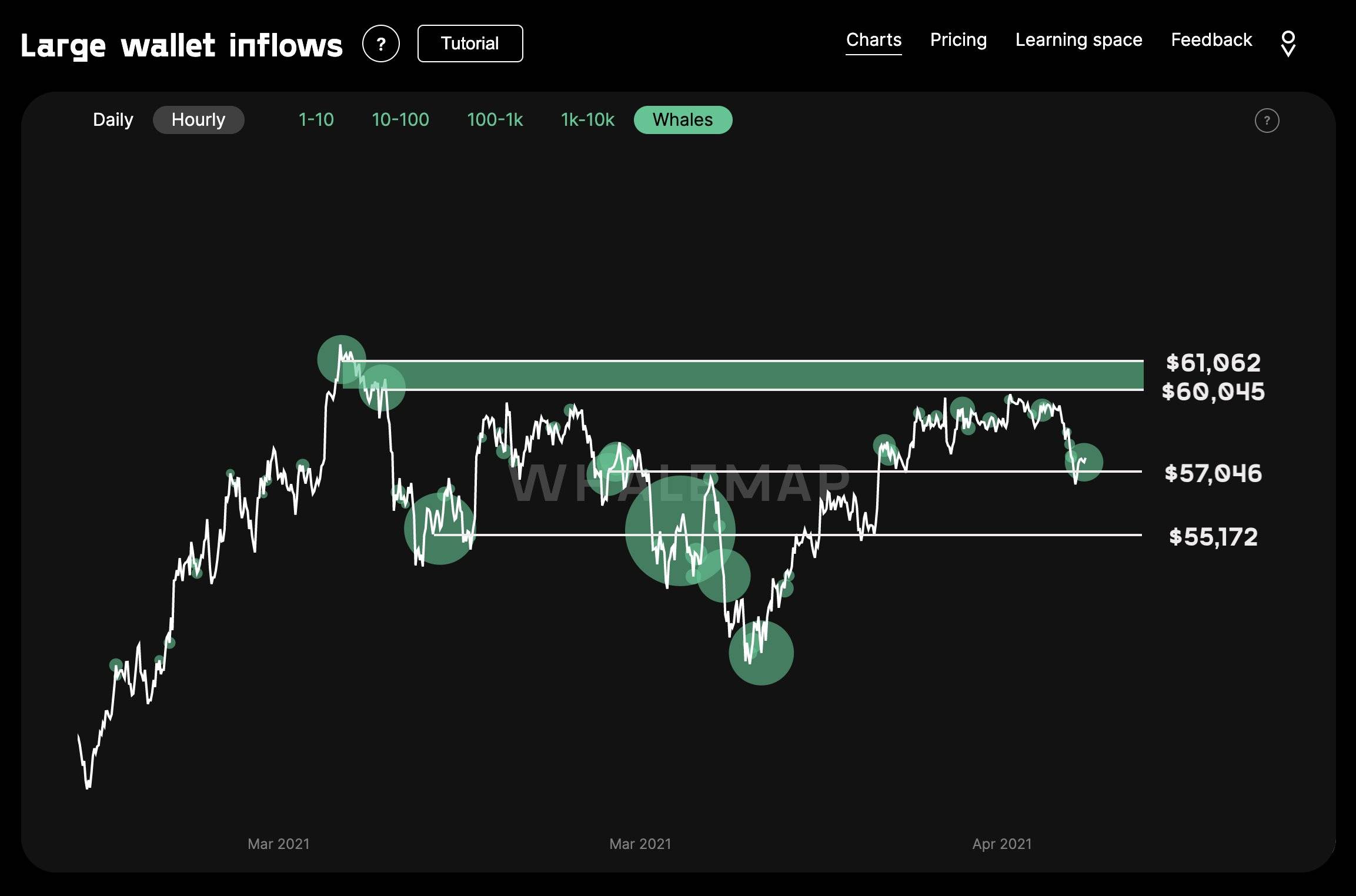比特币正处于暴风雨来临前的平静