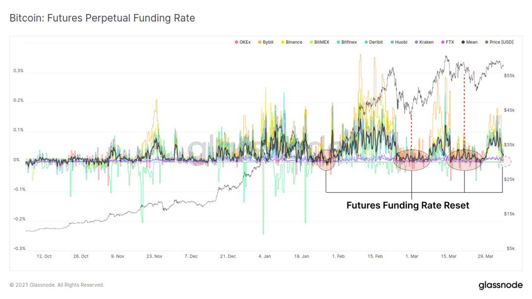 Glassnode:万亿市值已成为了 BTC 的重要支撑?