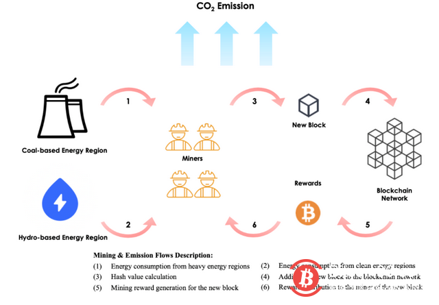 比特币挖矿代价有多大?中科院、清华等学者:预计2024年耗电近3000亿度