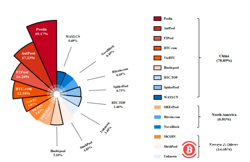比特币挖矿代价有多大?中科院、清华等学者:预计2024年耗电近3000亿度