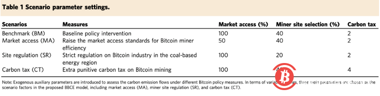 比特币挖矿代价有多大?中科院、清华等学者:预计2024年耗电近3000亿度