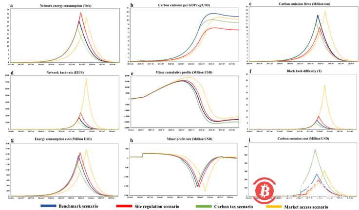 比特币挖矿代价有多大?中科院、清华等学者:预计2024年耗电近3000亿度