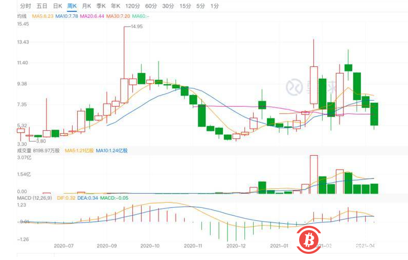 为什么亿邦会被做空机构成功狙击？