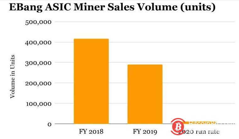 为什么亿邦会被做空机构成功狙击？