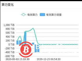 Filecoin节点天和星际出现大额罚款系旧闻 