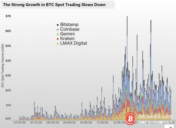 2021年一季度总结:机构增长放缓,散户活动增加