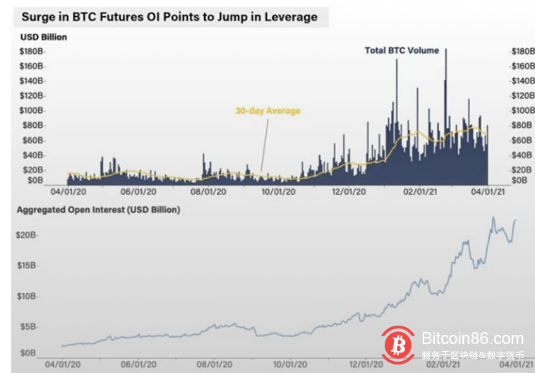 2021年一季度总结:机构增长放缓,散户活动增加