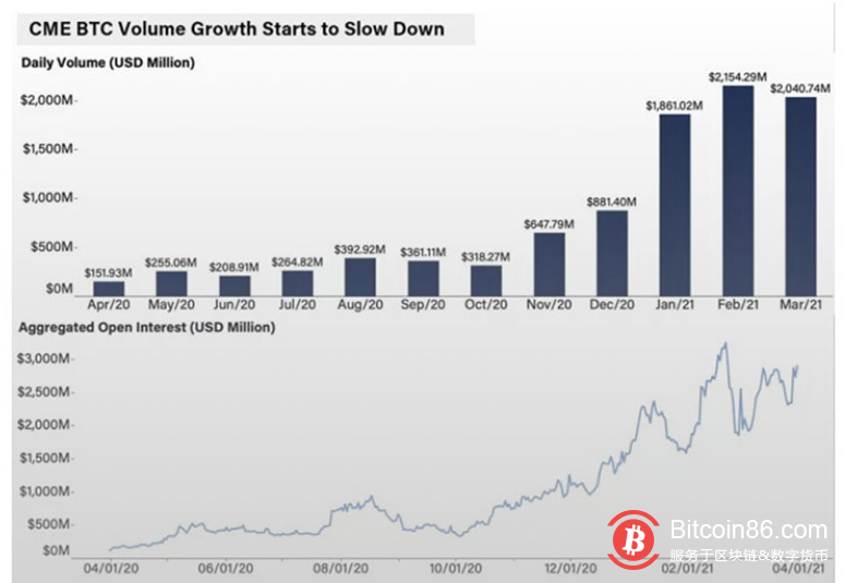 2021年一季度总结:机构增长放缓,散户活动增加