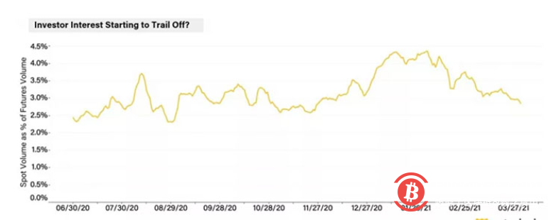2021年一季度总结:机构增长放缓,散户活动增加