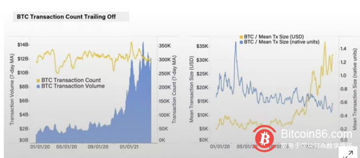 2021年一季度总结:机构增长放缓,散户活动增加