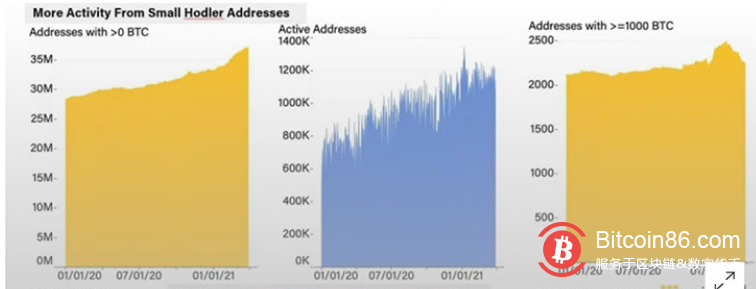 2021年一季度总结:机构增长放缓,散户活动增加