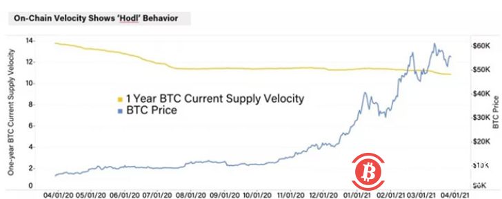 2021年一季度总结:机构增长放缓,散户活动增加