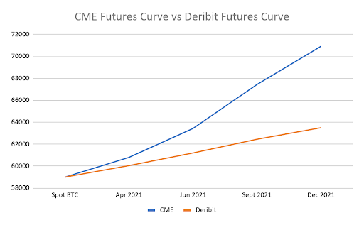 爆仓的Bill Huang是如何影响BTC市场的?