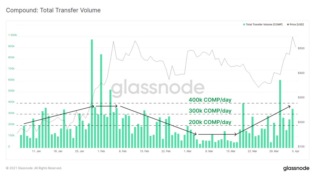Glassnode:万亿市值已成为了 BTC 的重要支撑?