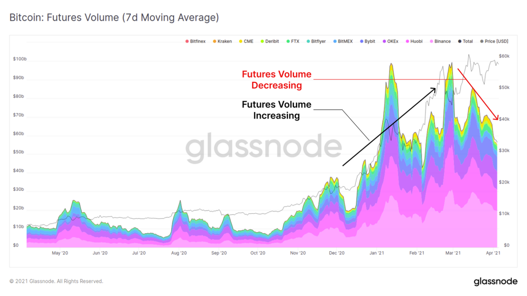 Glassnode:万亿市值已成为了 BTC 的重要支撑?