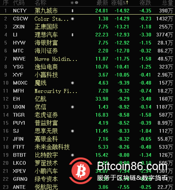 重磅突发!美国准备解除对伊制裁,数字货币血洗一夜,什么情况?