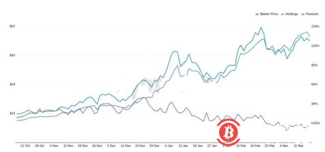 比特币价格停滞,交易员警告BTC可能跌至低于55000美元