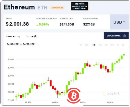 耗资1亿美元，三度买入比特币，美图赚了多少，蔡文胜意欲何为？