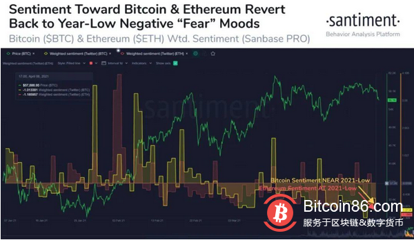 目前比特币的价格还值得精明的投资者入场吗?