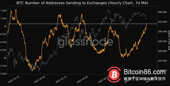 目前比特币的价格还值得精明的投资者入场吗?