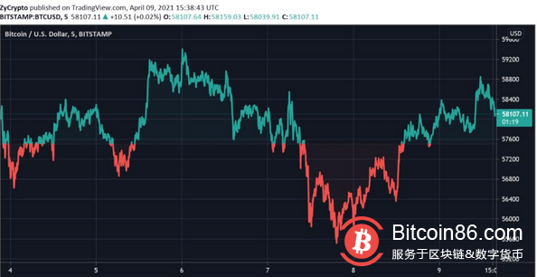美国房地产公司巨头Caruso宣布投资比特币
