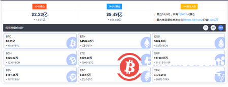 比特币突破62000美元关口,再创历史新高,15万做空投资者却惨遭“血洗”
