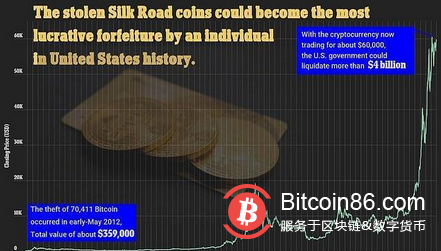 高智商犯罪!亿万富翁盗走40亿美元比特币,如今身上只剩500块?