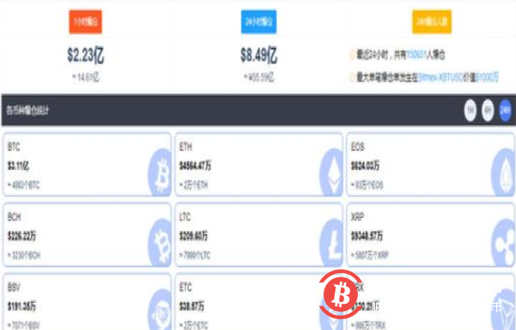 一枚63000美元!比特币又疯了,马斯克:很快冲上月球
