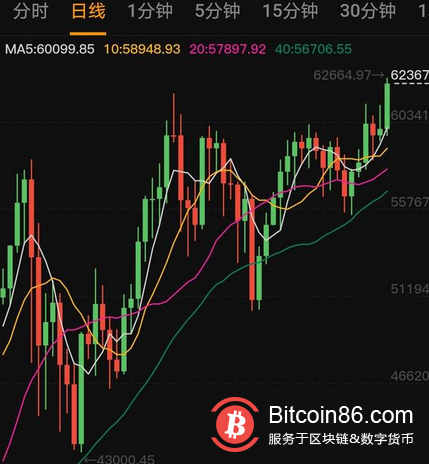 比特币,以太坊同时创新高