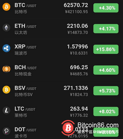 比特币,以太坊同时创新高