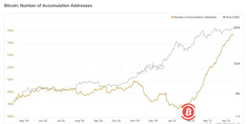 当BTC和ETH的供需平衡被打破,市场节奏可能产生剧变