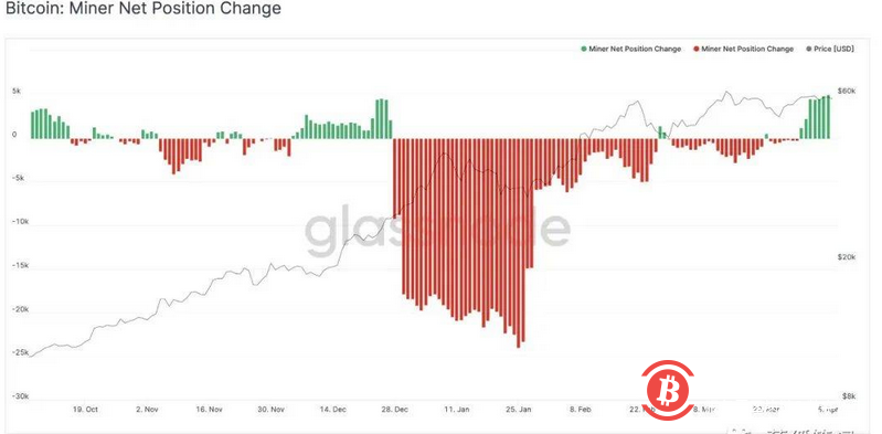 当BTC和ETH的供需平衡被打破,市场节奏可能产生剧变