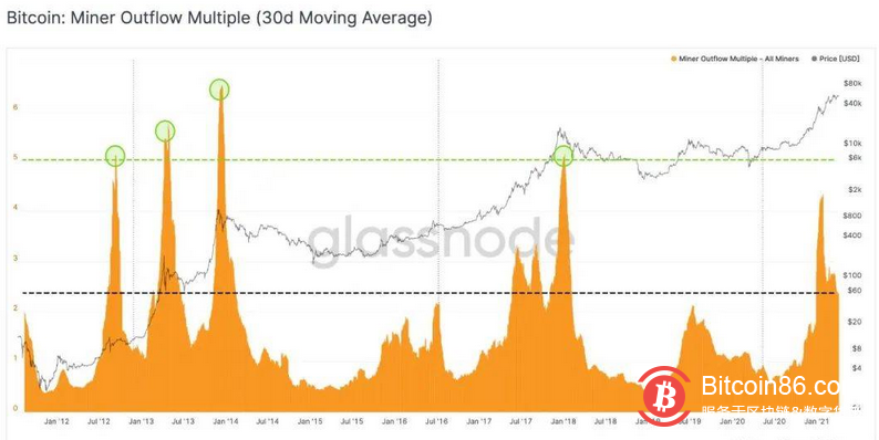 当BTC和ETH的供需平衡被打破,市场节奏可能产生剧变
