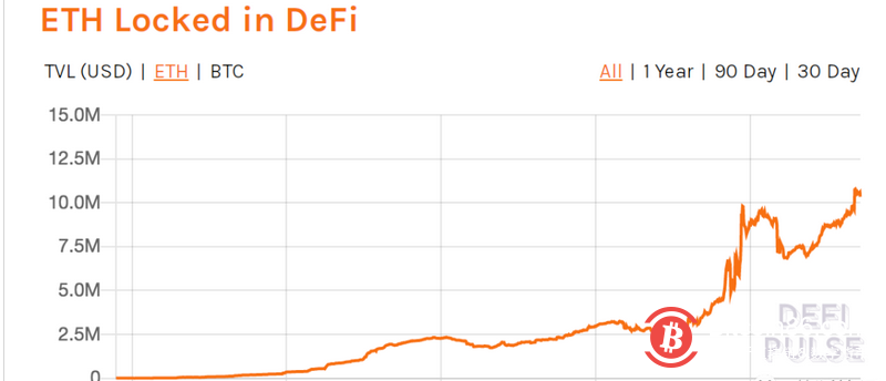 当BTC和ETH的供需平衡被打破,市场节奏可能产生剧变