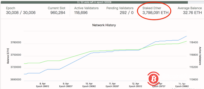 当BTC和ETH的供需平衡被打破,市场节奏可能产生剧变