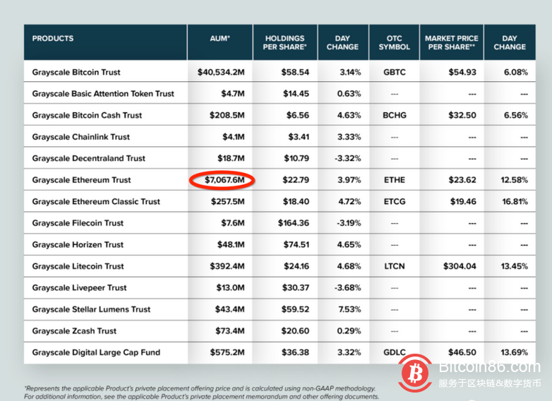 当BTC和ETH的供需平衡被打破,市场节奏可能产生剧变