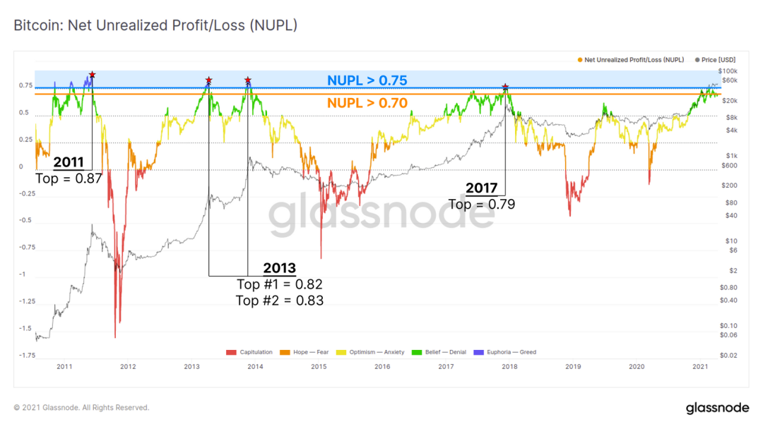 链上指标表明,机构买家仍然坚定持有BTC?