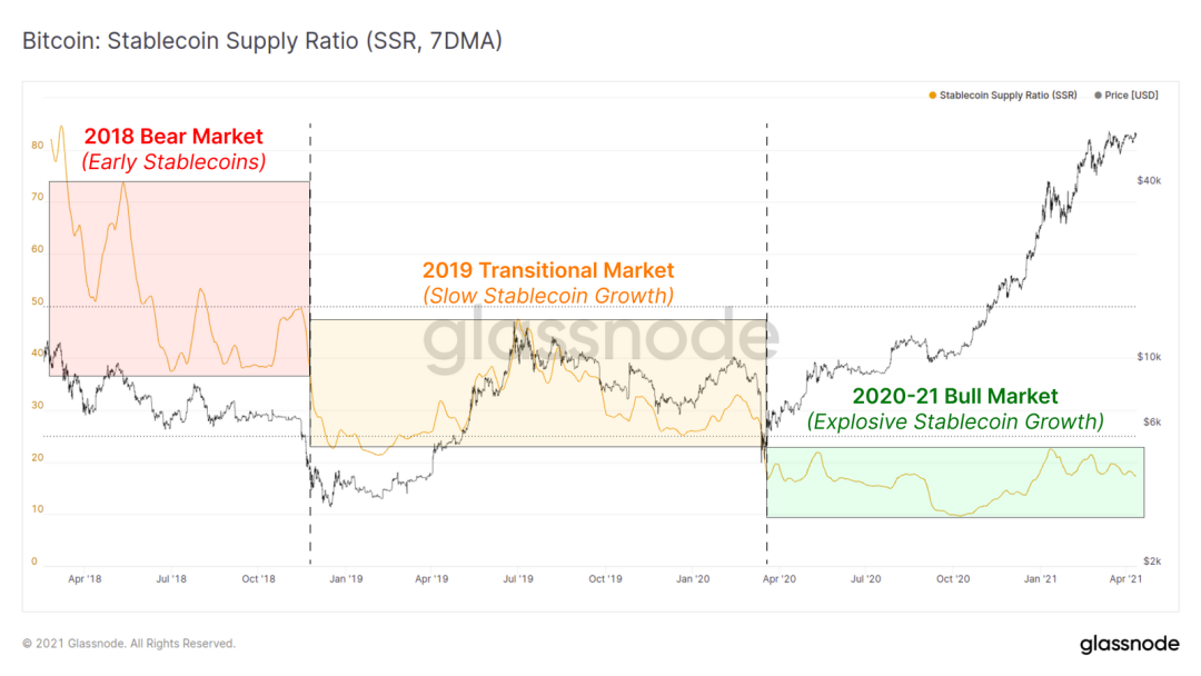 链上指标表明,机构买家仍然坚定持有BTC?