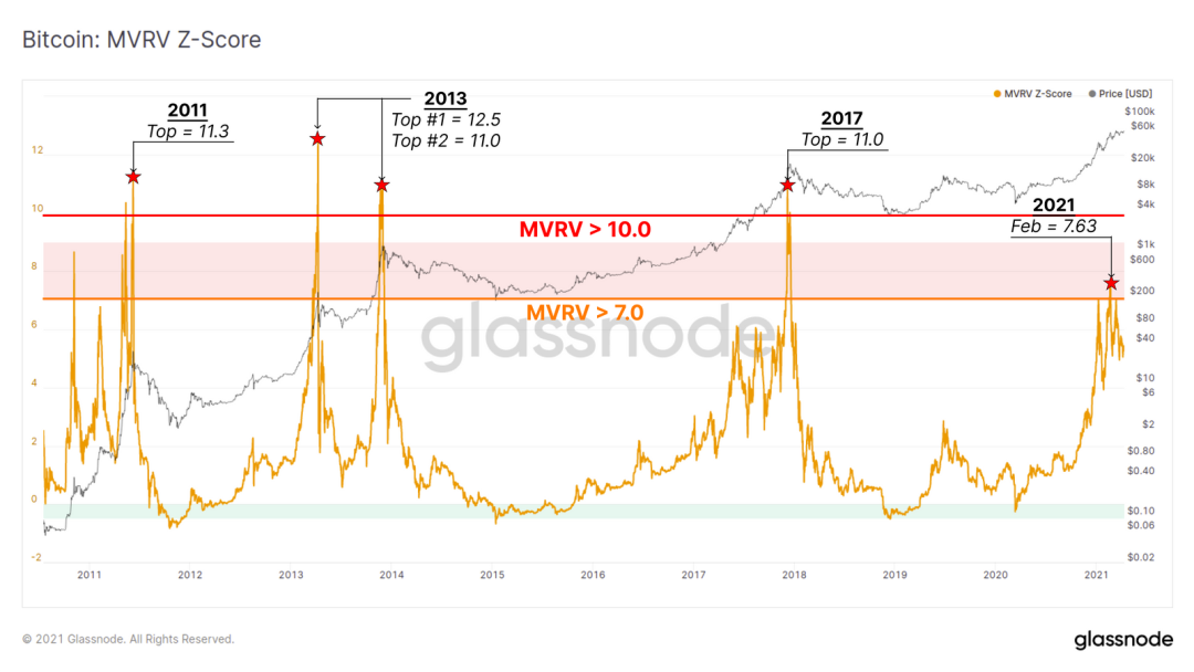 链上指标表明,机构买家仍然坚定持有BTC?