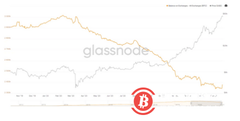 比特币往事：美团王兴持有八年获利百倍 理论上中本聪已是世界首富