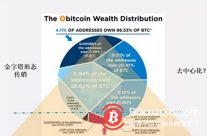 同一天!最大庞氏骗局主犯去世,最大比特币交易所上市,意味深长