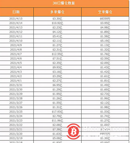 同一天!最大庞氏骗局主犯去世,最大比特币交易所上市,意味深长