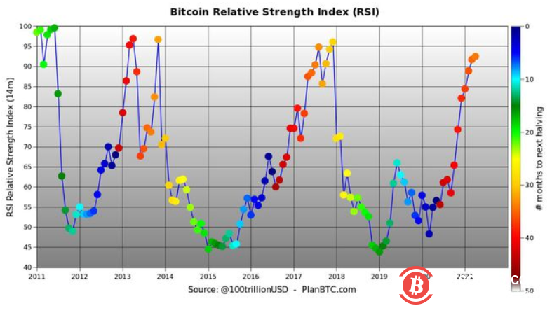 分析师称,比特币(BTC)在4月可能达到92,000美元