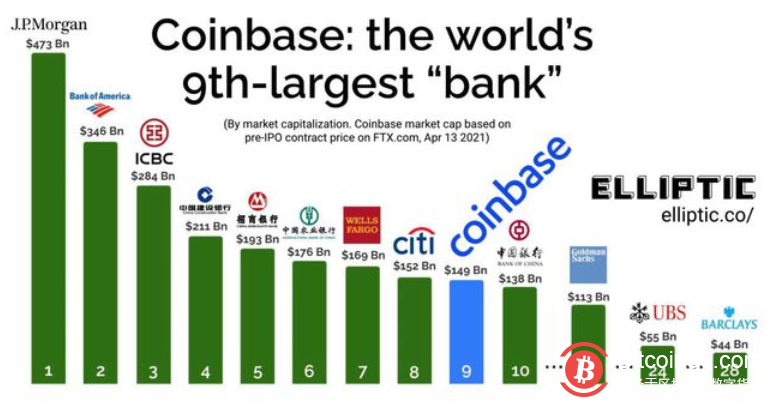 分析师称,比特币(BTC)在4月可能达到92,000美元