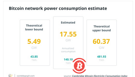 争议继续:比特币挖矿系统如何影响碳足迹?