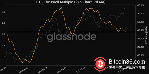比特币和以太坊相继创下历史新高,背后有哪些数据值得关注?