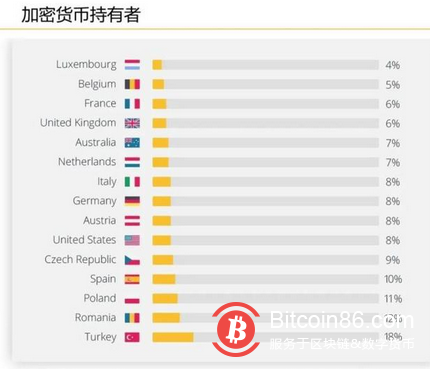 土耳其本月底禁止使用加密货币支付 比特币跌破61000关口