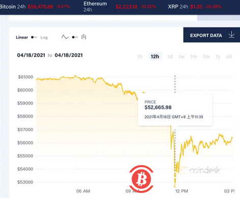 猝不及防!杠杆顶端的比特币崩盘式暴跌